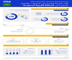 دراسة تبين ان 87% من تجار التجزئة في المملكة العربية السعودية يعتبرون المدفوعات الرقمية ضرورةً لنمو أعمالهم