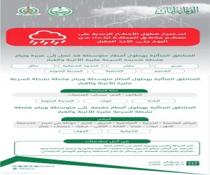 الدفاع المدني: هطول أمطار الرعدية على معظم مناطق المملكة ابتداءً من اليوم حتى الأحد المقبل