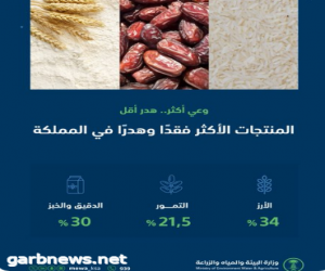 الأرز أكثر الأغذية هدراً في المملكة بنسبة 34%.. والدقيق والخبز ثانياً بـ 30%