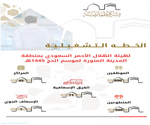 الهلال الأحمر بالمدينة المنورة يُباشر خطته التشغيلية لموسم حج عام 1445هـ