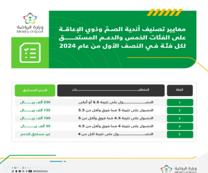 وزارة الرياضة تُعلن معايير ونتائج تقييم مبادرة الحوكمة الخاصة بأندية الصم وذوي الإعاقة