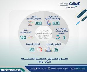 جمعية كيان تفعل اليوم العالمي للصحة النفسية 2024 بدعم موظفاتها وتعزيز بيئة العمل