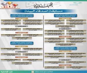 تعليم الطائف يعلن نتائج مسابقة أصدقاء البيئة