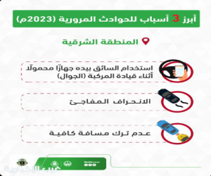 المرور السعودي: استخدام الهاتف المحمول (الجوال) أثناء قيادة المركبة يتصدّر مسببات الحوادث المرورية في المنطقة الشرقية