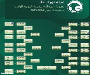 إجراء قرعة دور الـ 32 من بطولة المملكة لأندية الدرجة الرابعة للموسم الرياضي 2024-2025