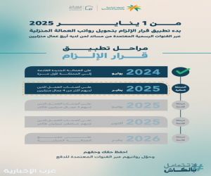 تطبيق المرحلة الثانية لتحويل رواتب العمالة المنزلية عبر قنوات «مساند»