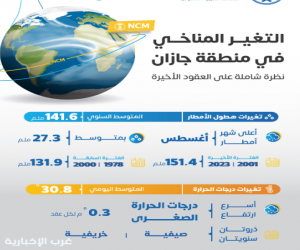 دراسة توصي بضرورة إعادة تصنيف مناخ منطقة جازان