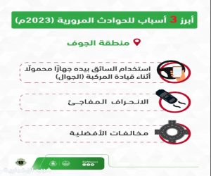 المرور السعودي: استخدام (الجوال) يتصدّر مسببات الحوادث المرورية في منطقة الجوف