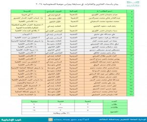 تعليم الطائف " يحصد 26 ميدالية في مسابقة "بيبراس 2024"