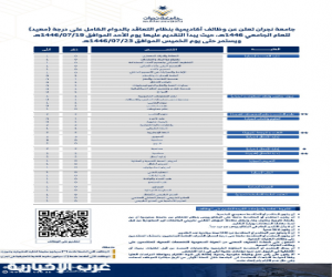 جامعة نجران تعلن توفر وظائف أكاديمية لحملة البكالوريوس بنظام التعاقد