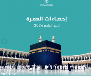 «الإحصاء»: ارتفاع عدد المعتمرين 31% في الربع الرابع لعام 2024