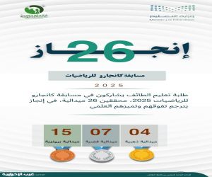 تعليم الطائف يحقق 26 ميدالية في مسابقة كانجارو للرياضيات 2025