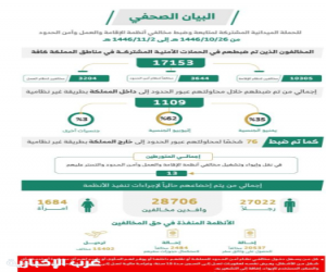 خلال أسبوع.. ضبط (17153) مخالفًا لأنظمة الإقامة وأمن الحدود