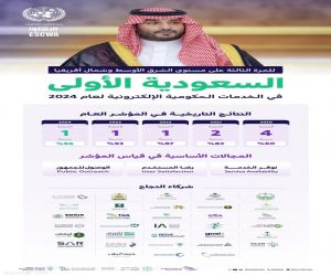 السعودية تتصدر الشرق الأوسط وشمال أفريقيا في الخدمات الحكومية الإلكترونية للعام الثالث على التوالي