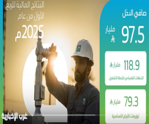 أرامكو تعلن نتائجها المالية خلال الربع الأول من 2025.. وتكشف عن صافي الأرباح