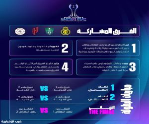 نتائج قرعة كأس السوبر السعودي للسيدات