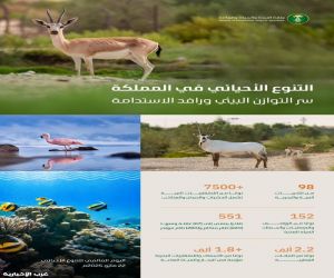 المملكة تشارك العالم الاحتفال باليوم الدولي للتنوع البيولوجي