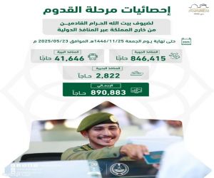 الجوازات: أكثر من 890 ألف حاج وصلوا إلى المملكة حتى الآن