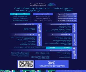 جامعة طيبة: التسجيل مستمر في برامج الدراسات العليا للفصل الأول حتى 14 يونيو المقبل