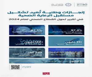 التحول الصحي 2024.. منجزات نوعية تُجسّد مستهدفات رؤية المملكة 2030