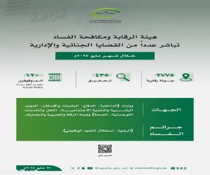 هيئة الرقابة ومكافحة الفساد توقف 120 متهماً من 6 جهات بينها “الداخلية والدفاع والصحة"