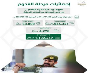 الجوازات: وصول 1.1 مليون حاج من خارج المملكة حتى نهاية الإثنين