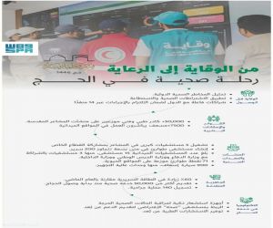 “الصحة” في خدمة الحاج: رعاية متكاملة تجسّد عناية المملكة الشاملة بضيوف الرحمن