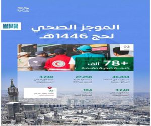78 ألف خدمة صحية قدّمتها المنظومة الصحية لحجاج بيت الله حتى ثاني أيام ذي الحجة