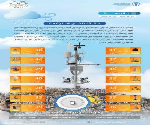 تنبيهات الأرصاد لطقس الجمعة: أمطار ورياح نشطة على عدد من المناطق