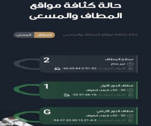 إطلاق خدمة رقمية تتيح معرفة حالة كثافة المطاف والمسعى في المسجد الحرام