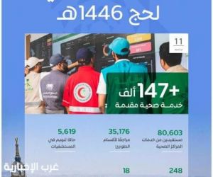 المنظومة الصحية تواصل تقديم خدمات متقدمة لضيوف الرحمن خلال موسم الحج
