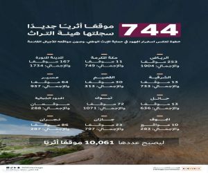 هيئة التراث تُسجل أكثر من 700 موقع أثري جديد في سجل الآثار الوطني