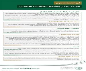 "ساما" البنك المركزي السعودي يُصدر قواعد إصدار وتشغيل بطاقات الائتمان المحدثة  لتعزيز مستويات الإفصاح والشفافية