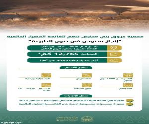 أمير نجران يشكر القيادة بمناسبة تسجيل محمية عروق بني معارض في القائمة الخضراء للاتحاد الدولي لحماية الطبيعة