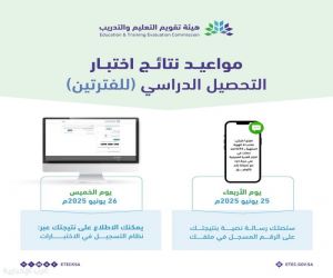 إعلان نتيجة اختبار التحصيل الدراسي للفترتين اليوم وإرسالها عبر رسالة نصية (SMS) على الرقم المسجل