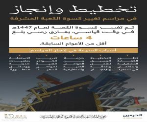 الانتهاء من مراسم تغيير كسوة الكعبة المشرفة في وقتٍ قياسي