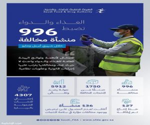 "الغذاء والدواء" تضبط 996 منشأة مخالفة