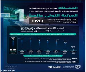 السعودية تحافظ على الصدارة عالميًا في مؤشر الأمن السيبراني لعام 2025