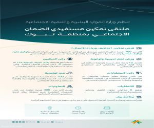 تنظم وزارة الموارد البشرية والتنمية الاجتماعية ملتقى تمكين مستفيدي الضمان الاجتماعي بمنطقة تبوك