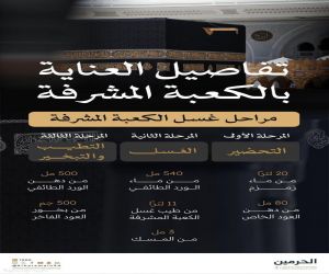 3 مراحل غسل الكعبة.. تحظير وغسل وتطييب تجسّد شرف المكان وقدسيته