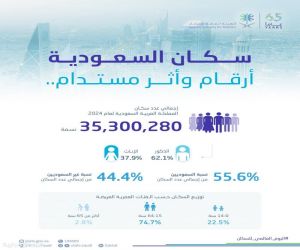 الهيئة العامة للإحصاء تكشف تفاصيل سكان المملكة لعام 2024