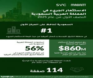 المملكة تحافظ على صدارتها لمنطقة الشرق الأوسط وشمال أفريقيا من حيث حجم الاستثمار الجريء في النصف الأول لعام 2025