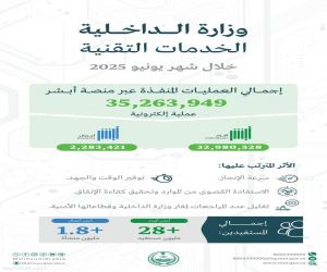 أكثر من 35 مليون عملية إلكترونية عبر “أبشر” خلال يونيو 2025