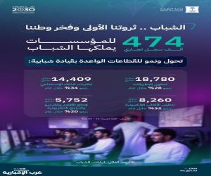 وزارة التجارة  : 474 ألف سجل تجاري مملوكة للشباب في المملكة