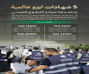 "مركز التطوع الصحي" يحصد 5 "شهادات آيزو" ضمن التزامه بالتميز المؤسسي