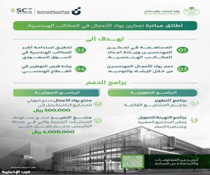 مبادرة "تمكين رواد الأعمال في المكاتب الهندسية من "البلديات والإسكان" و"بنك التنمية الاجتماعية"