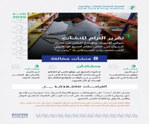 مليون ريال  غرامات بحق 8 صيدليات مخالفة لعدم التزامها بتوفير الأدوية  والإبلاغ المباشر عن تحرّك الدواء