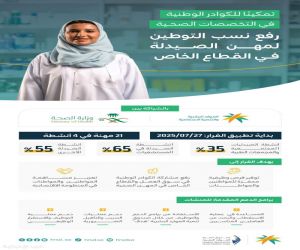 غدًا الأحد ..  بدء تطبيق رفع نسب التوطين  لمهن الصيدلة في المملكة