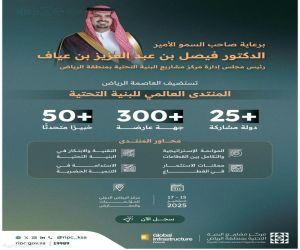 إقامة النسخة الثانية من المنتدى العالمي للبنية التحتية في الرياض سبتمبر المقبل