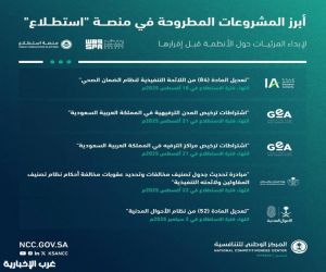 منصة “استطلاع” تطرح 57 مشروعًا لأخذ مرئيات العموم والقطاعين الحكومي والخاص